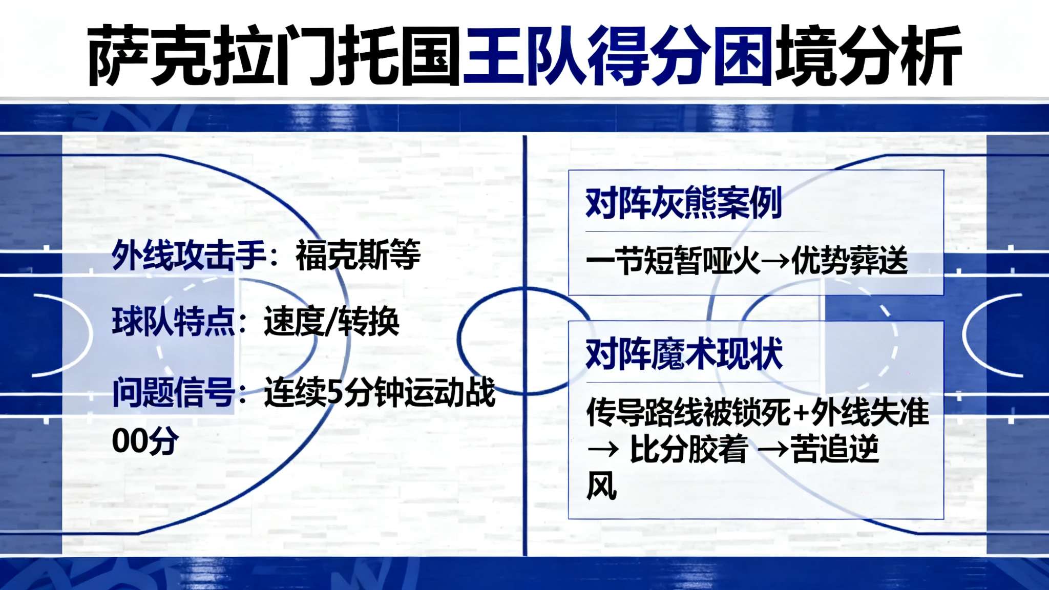 对于萨克拉门托国王这样拥有福克斯等多名外线攻击手、全队以速度和转换著称的球队来说