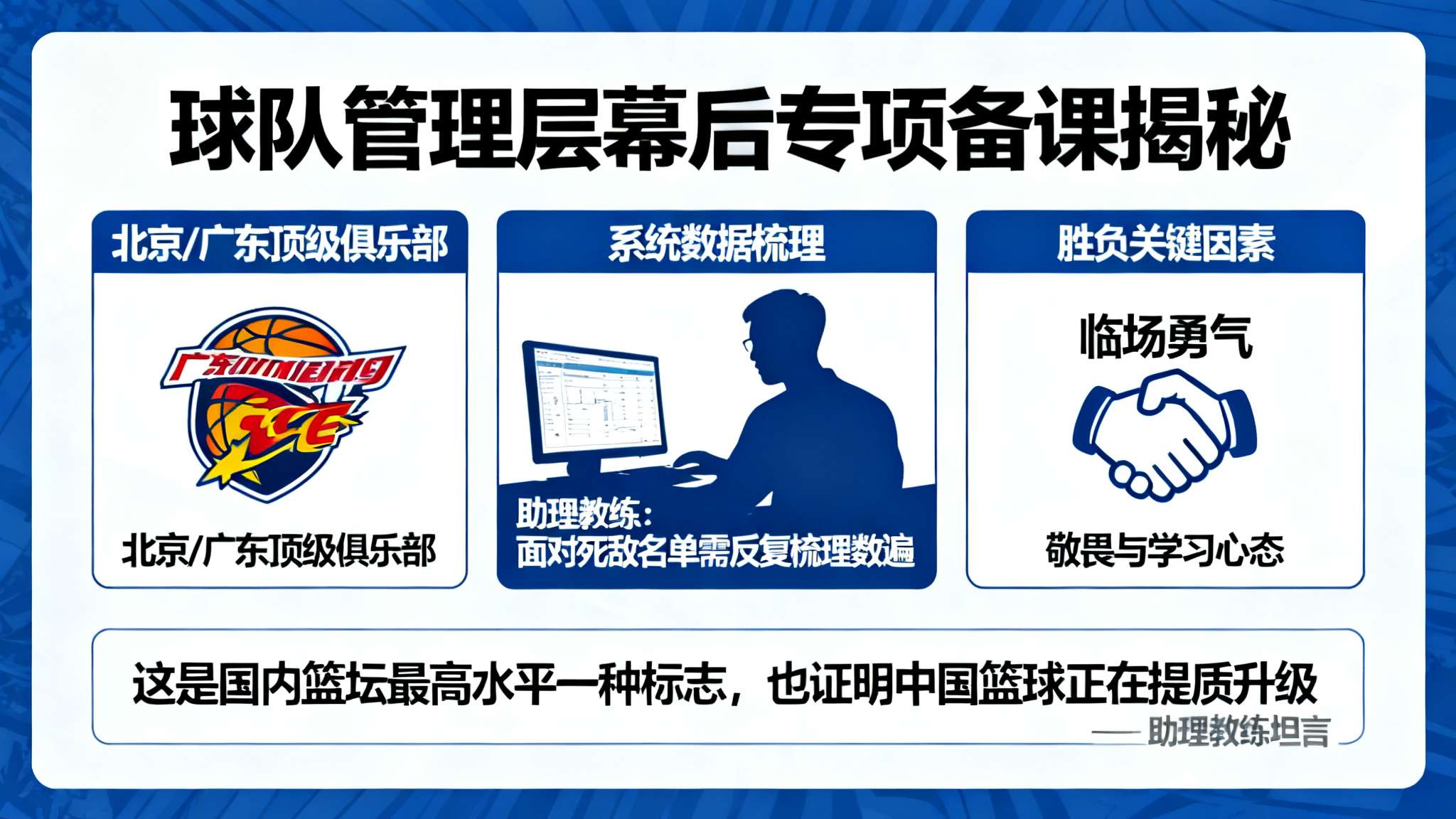 深挖幕后趣闻彰显品牌特色
以球队管理层角度看，多年来针对北京和广东这类顶级俱乐